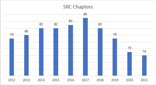 SRC Chapters 2021